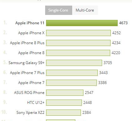 Apple iPhone 11, test de performanță în benchmark-ul Geeknech: 2018-07-02_11-20-17.jpg