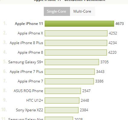 Apple iPhone 11, test de performanță în benchmark-ul Geeknech