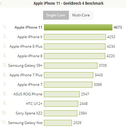 Apple iPhone 11, test de performanță în benchmark-ul Geeknech: 2018-07-02_11-20-17.jpg