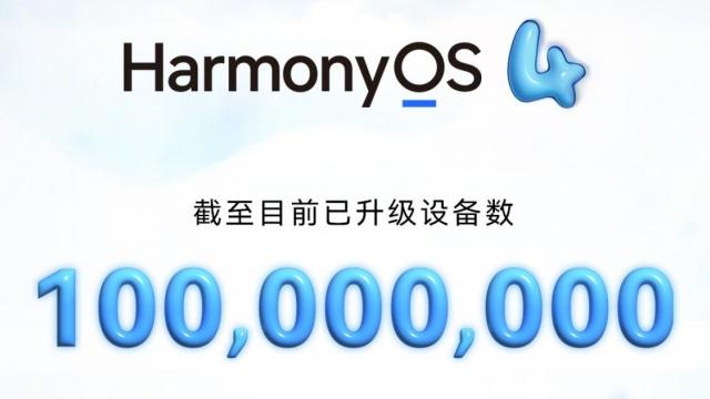 <b>Huawei sărbătorește: HarmonyOS 4.0 rulează pe 100 de milioane de dispozitive la doar 3 luni de la debut</b>Huawei lansa HarmonyOS 4.0 în această vară, o versiune nouă pentru sistemul său de operare ce rulează pe smartphone-uri, TV-uri, purtabile, chiar și automobile. Ei bine, la aproximativ 3 luni de la lansare aflăm că noul release rulează deja pe 100.000