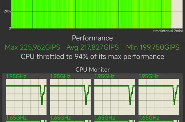 Redmi Pad Pro - Benchmarks: Screenshot_2024-07-12-20-31-33-342_skynet.cputhrottlingtest.jpg