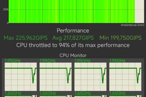 Redmi Pad Pro - Benchmarks