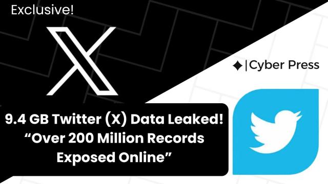 <b>Incident major de securitate la X.com (Twitter); 200 de milioane de utilizatori în pericol</b>Echipa de cercetare Cyberpress a descoperit recent o scurgere semnificativă de date, un fișier de 9,4 GB, care conține informații despre aproape 200 de milioane de utilizatori Twitter (actualmente X). Acest incident reprezintă una dintre 