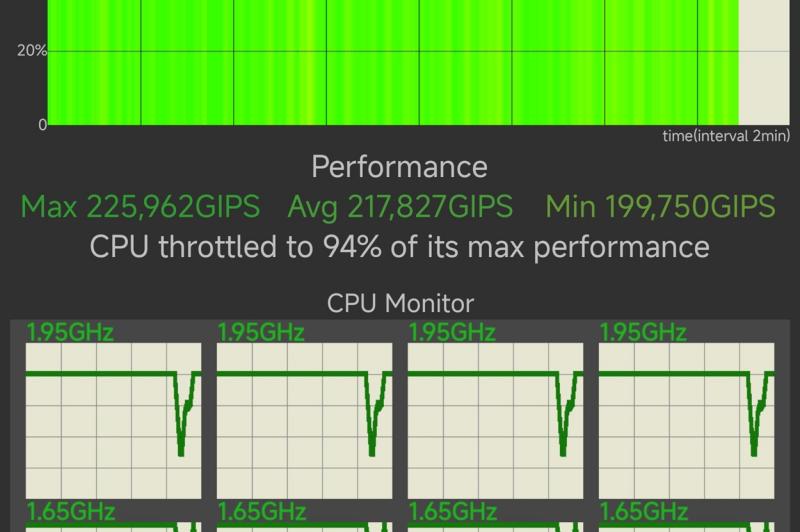 Redmi Pad Pro - Benchmarks: Screenshot_2024-07-12-20-31-33-342_skynet.cputhrottlingtest.jpg