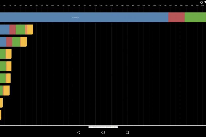 Snapdragon 810 În primele benchmark-uri oficiale, rulate pe dispozitive â€Reference Designâ€, 2 și 4K (Video): image_new_2.jpg