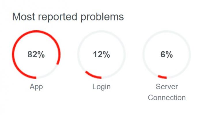 Down Detector - Yahoo mail