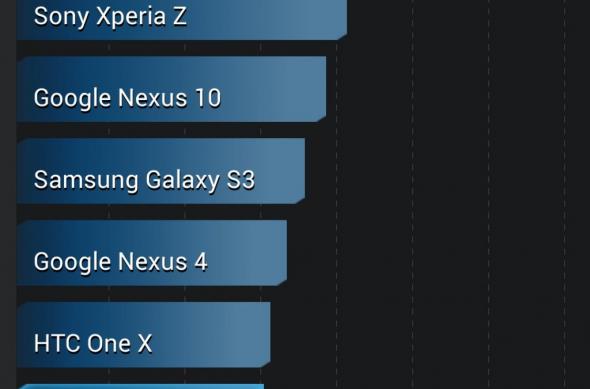 Allview X1 Soul În primele benchmark-uri la Mobilissimo.ro, aproape de performanța lui HTC One X: screenshot_2013_11_06_17_09_20.jpg