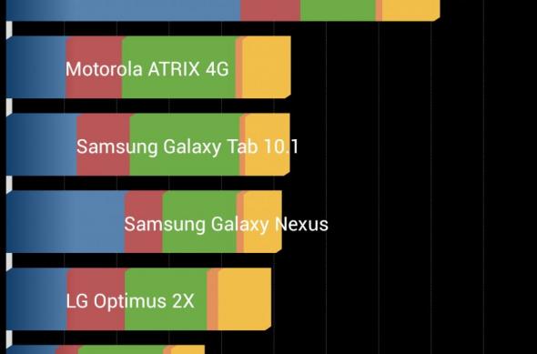 Allview X1 Soul În primele benchmark-uri la Mobilissimo.ro, aproape de performanța lui HTC One X: screenshot_2013_11_06_17_04_29.jpg
