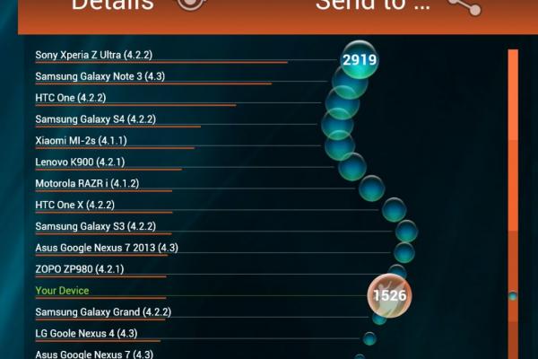 Allview X1 Soul În primele benchmark-uri la Mobilissimo.ro, aproape de performanța lui HTC One X