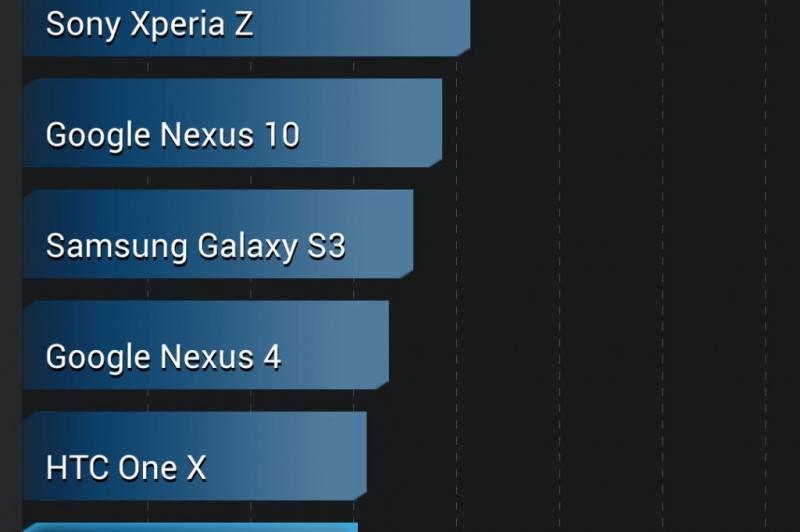 Allview X1 Soul În primele benchmark-uri la Mobilissimo.ro, aproape de performanța lui HTC One X: screenshot_2013_11_06_17_09_20.jpg