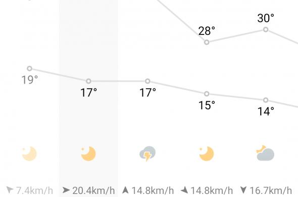 Xiaomi 12, sistem de operare și interfață grafică (capuri de ecran): screenshot_2022-07-04-15-28-01-762_com.miui.weather2.jpg