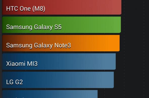 Benchmarkuri Xiaomi Mi Pad la Mobilissimo.ro: aproape dublu față de scorul lui iPad Mini Retina În 3DMark și multe alte surprize: screenshot_2014_07_17_05_49_29.jpg