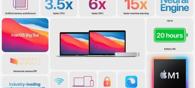 Apple M1 este primul procesor Apple pentru Mac-uri şi vine cu GPU 8 core şi 16 miliarde tranzistori (5 nm)