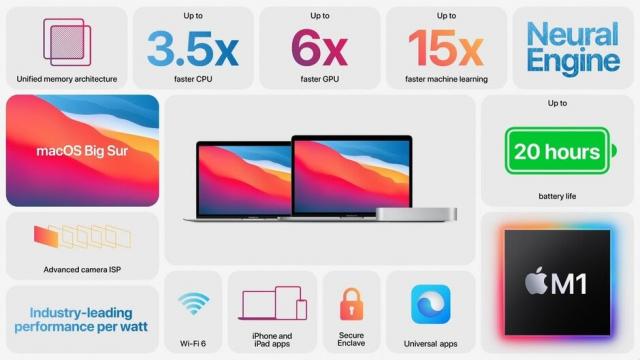 <b>Apple M1 este primul procesor Apple pentru Mac-uri şi vine cu GPU 8 core şi 16 miliarde tranzistori (5 nm)</b>Aşa cum ne aşteptam Apple a prezentat în seara de 10 noiembrie noile sale dispozitive pe bază de procesor cu design in house. E vorba despre CPU-ul Apple M1, despre care scriem în acest articol