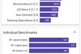 Samsung-Galaxy-Note-5-Benchmarkuri_023.jpg