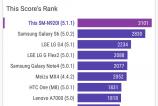 Samsung-Galaxy-Note-5-Benchmarkuri_024.jpg