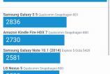 Samsung-Galaxy-Note-5-Benchmarkuri_042.jpg