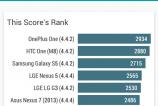 Sony-Xperia-E4-Benchmarkuri_007.jpg