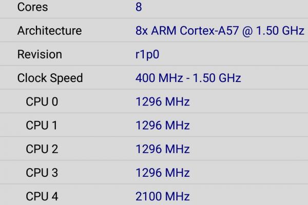 Samsung Galaxy S6 Edge - Benchmark-uri