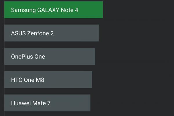 Samsung Galaxy Note 5 - Benchmark-uri