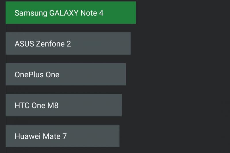 Samsung Galaxy Note 5 - Benchmark-uri: Samsung-Galaxy-Note-5-Benchmarkuri_065.jpg