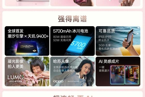 OPPO publică lista oficială a pieselor de schimb pentru seria Find X8