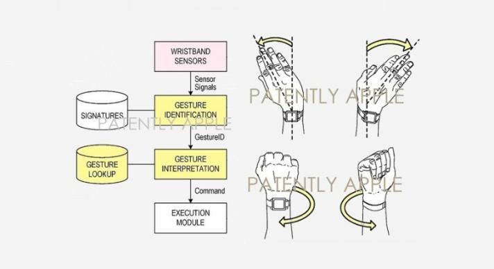 Galaxy Ring + Galaxy Watch: interacțiune bazată pe orientare și poziționare: 6a0120a5580826970c02e860fd5ea4200d-800wi.jpeg