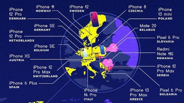 <b>Românii fac cele mai multe poze cu un telefon Redmi de 900 lei; Alegerea bulgarilor o să vă şocheze</b>Mi-a plăcut mult acest articol realizat de Gizchina, cu cifre preluate din Flickr pentru a afla care e cel mai popular telefon la capitolul cameră. Cei de la SimpleGhar au compilat 470 de milioane de fotografii şi au conchis că iPhone 11 e cel 