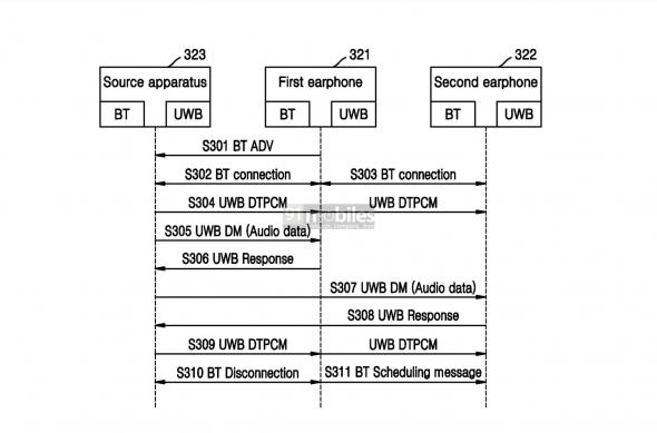 Patent Samsung - Conectivitate UWB: download (76).jpg
