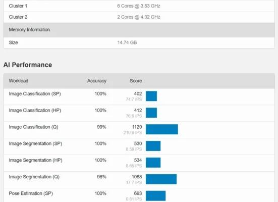 Xiaomi 15 Ultra benchmarks