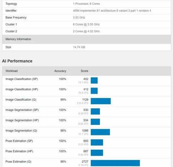 Xiaomi 15 Ultra benchmarks: cf4691a8-95b2-45a1-8c95-2fbae78dd286.jpeg