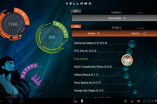 Sony Xperia Tablet S - Benchmark-uri