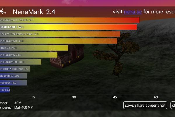 Leagoo Lead 1 - Benchmark-uri