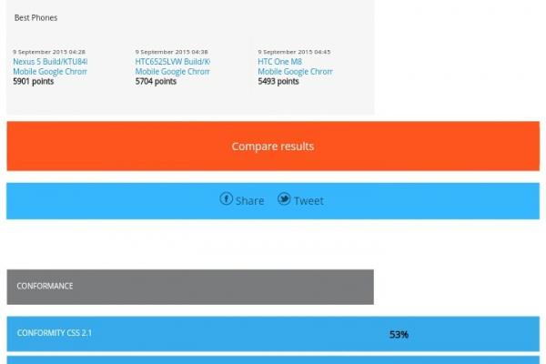 Huawei Honor 4X - Benchmark-uri