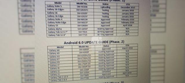 O listă mai amplă cu actualizările Samsung la Android 6.0 îşi face apariţia pe web: Galaxy Note 5 (decembrie), S6 (ianuarie), S4 deloc...