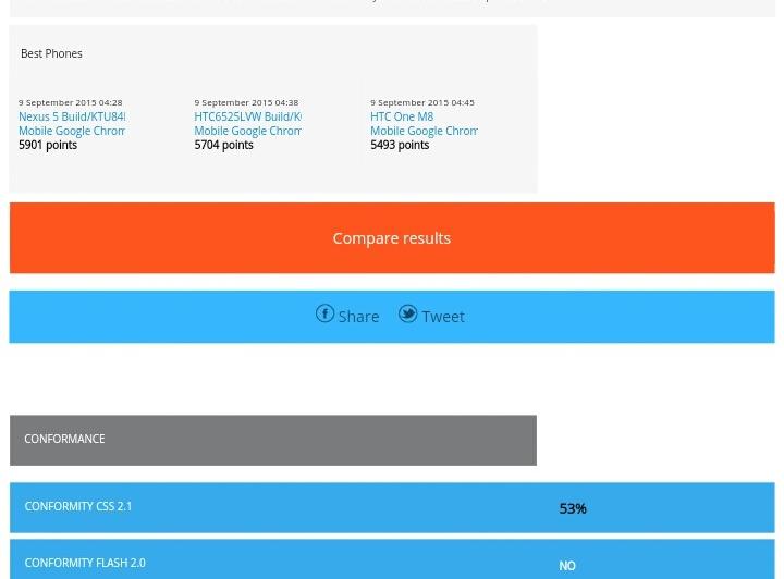 Huawei Honor 4X - Benchmark-uri: Huawei-Honor-4X-Benchmarkuri_035.jpg