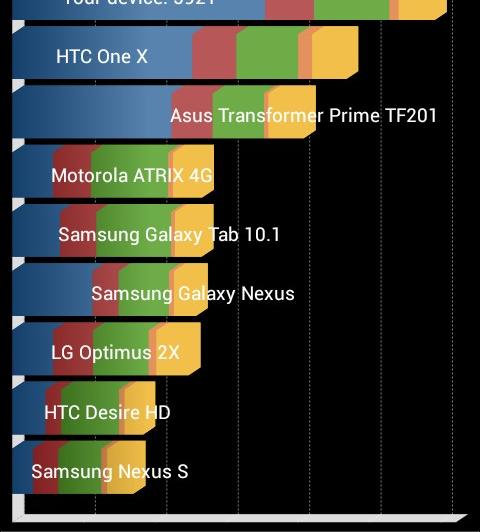 Allview A5 Quad - Benchmark-uri: Allview-A5-Quad-Benchmarkuri_013.jpg