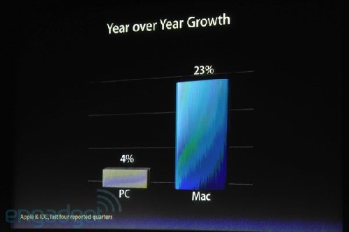 Lansare iPhone 4S (iPhone 5) in direct din campusul Apple - Live Blogging Mobilissimo - imaginea 12