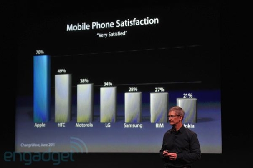 Lansare iPhone 4S (iPhone 5) in direct din campusul Apple - Live Blogging Mobilissimo - imaginea 15
