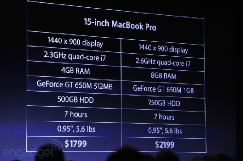 Lansare iOS 6.0 - live blogging Apple WWDC 2012 - imaginea 26