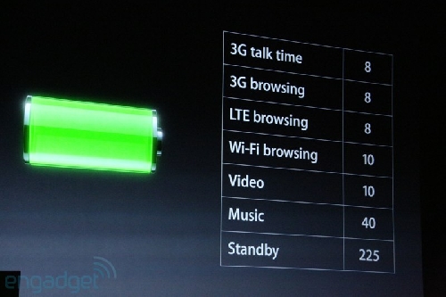 Lansare iPhone 5: specificatii, data lansare, pret (LIVE Blogging Mobilissimo.ro) - imaginea 49