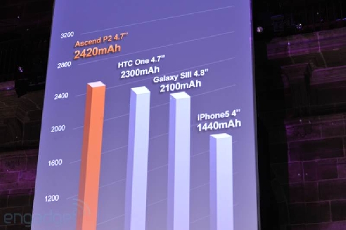 Huawei si device-urile cu care doreste sa cucereasca Europa - live blogging de la evenimentul din Barcelona - imaginea 46