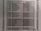 HTC One Mini și One Max confirmate de către O2 Germania printr-un document intern ajuns pe web