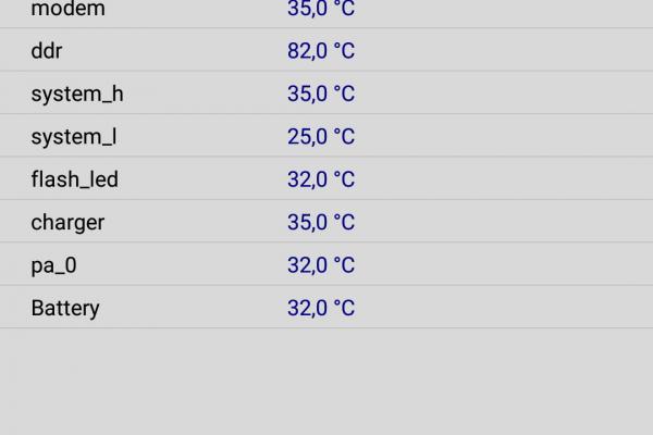 Huawei Mate S - Benchmark-uri
