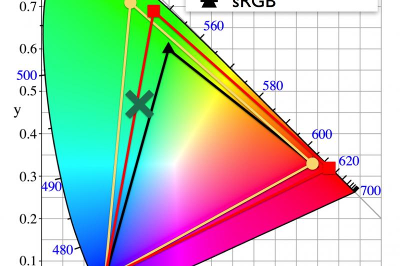 Android O Developer Preview: Wide-gamut-color-for-apps.jpg