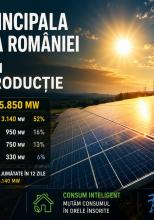 Soarele a devenit pentru câteva ore principala „centrală” a României: 52% din producție a venit din fotovoltaice