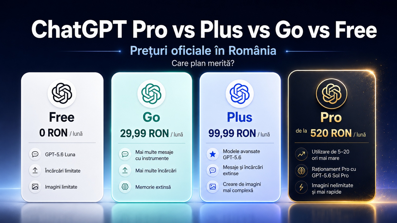 ChatGPT se pregătește de reclame în România pe Free și Go - mutarea nu vine chiar din senin