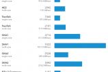 Apple-iPad-Benchmarkuri_003.jpg