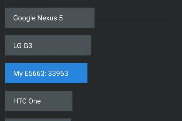 Sony Xperia M5 - Benchmark-uri