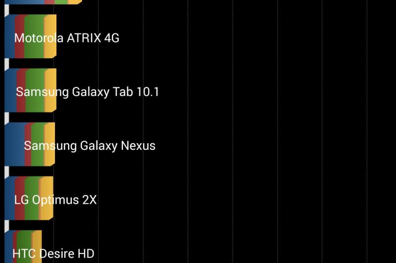Sony Xperia Z3 - Benchmark-uri: Sony-Xperia-Z3-Benchmarkuri_015.jpg